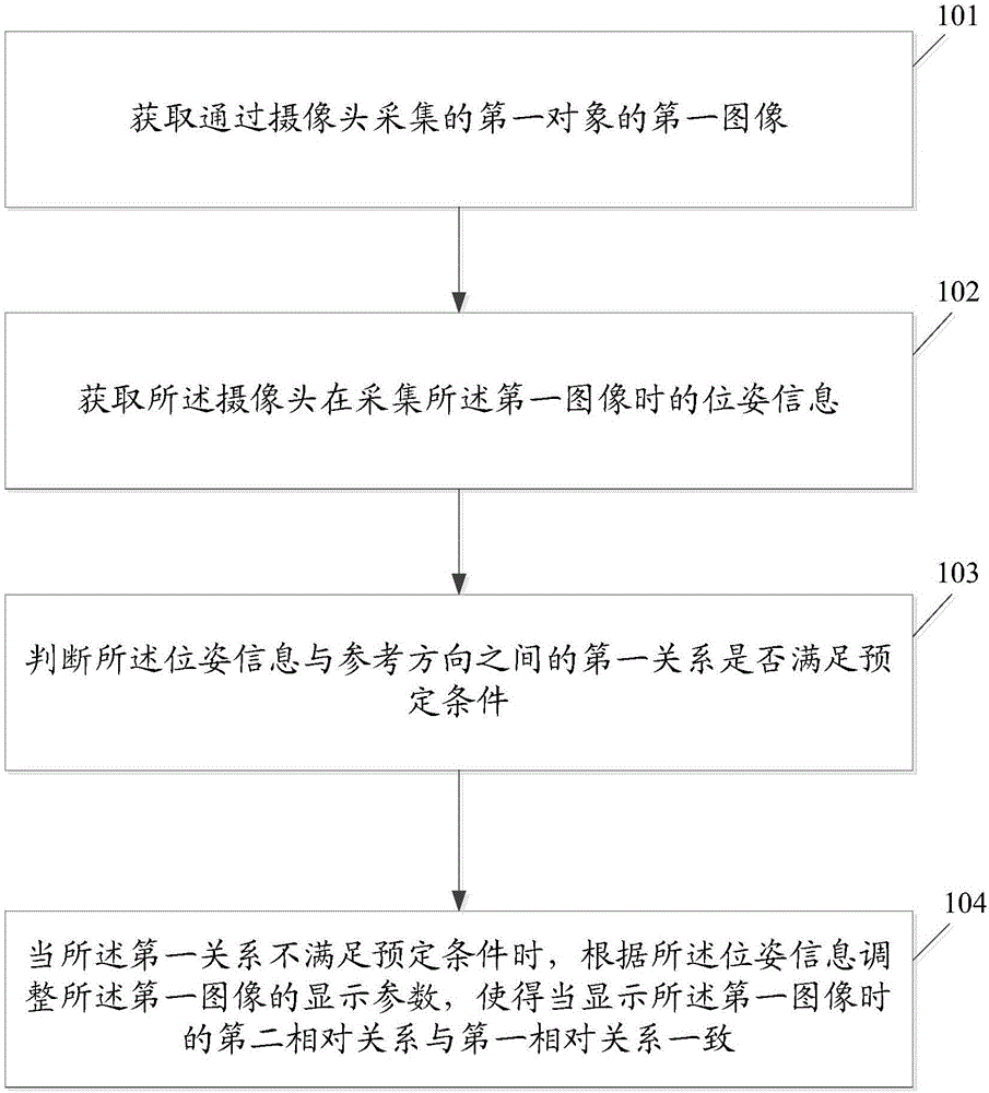 Image adjusting method and electronic equipment