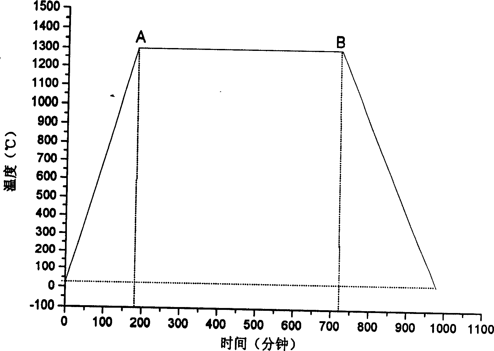 Cerium, gadolinium activated yttrium aluminium garnet fluorescent powder and preparation method