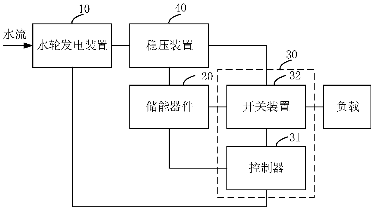 Water flow power generation system and control method and device thereof and water purifier