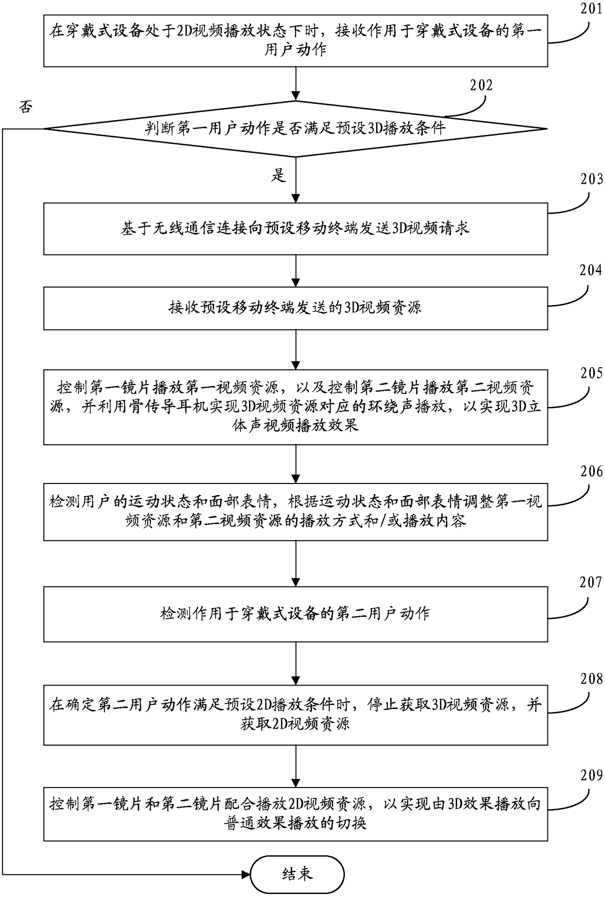 Video playing method, device, storage medium and wearable device
