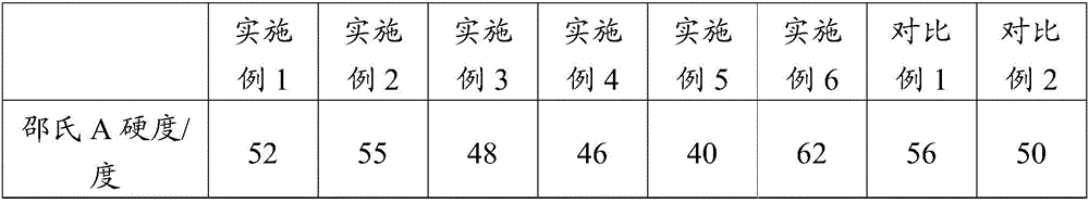 High-damping high-temperature silicon sulfide rubber and preparation method and application thereof