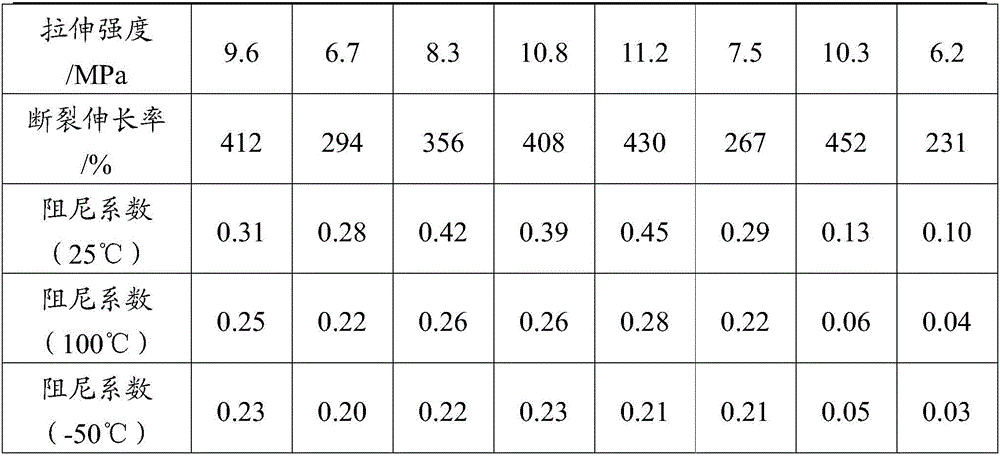 High-damping high-temperature silicon sulfide rubber and preparation method and application thereof