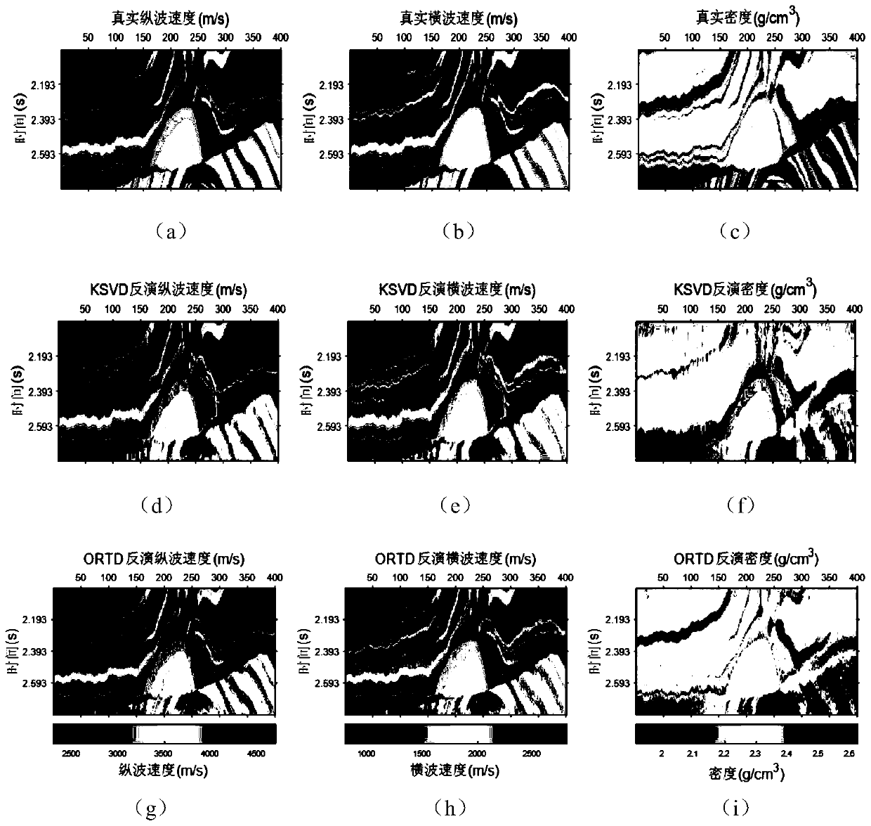 Sparse representation regularization pre-stack AVO inversion method based on fast orthogonal dictionary