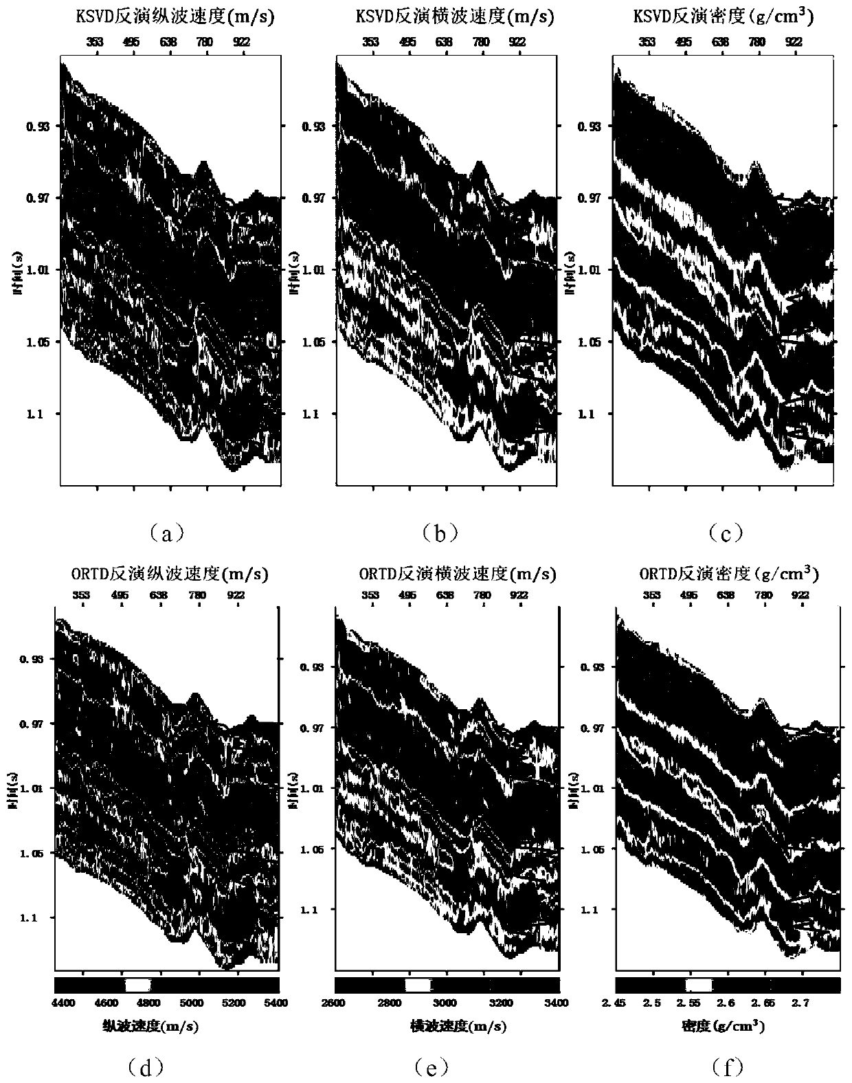 Sparse representation regularization pre-stack AVO inversion method based on fast orthogonal dictionary