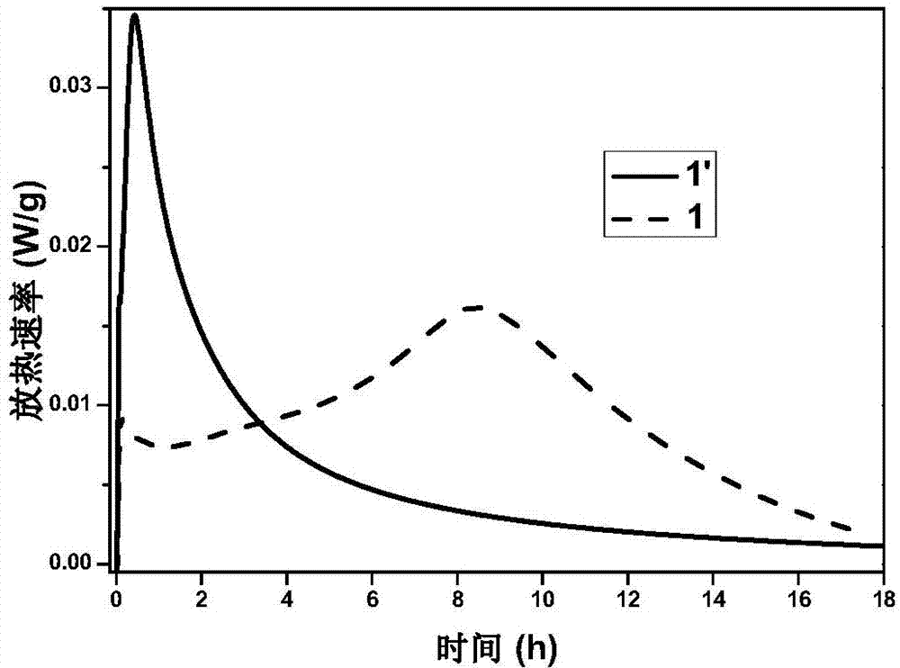 Modified calcium oxide cement concrete expansion agent and preparation method thereof