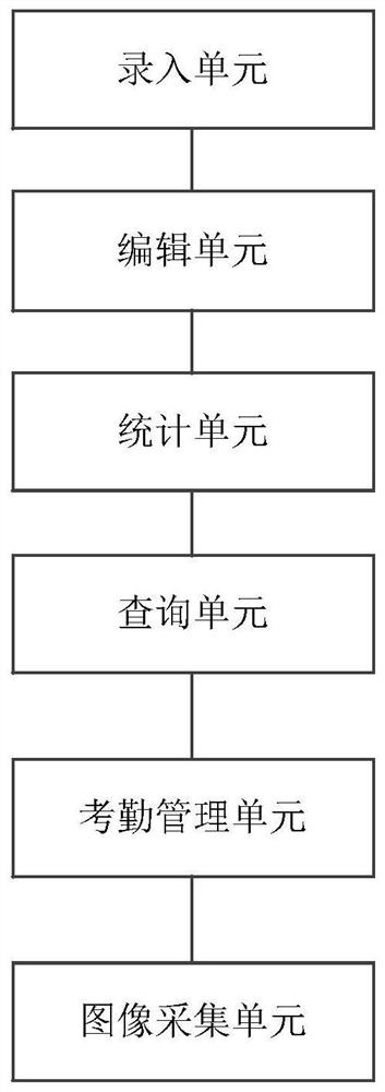 Hospital nursing assessment management system