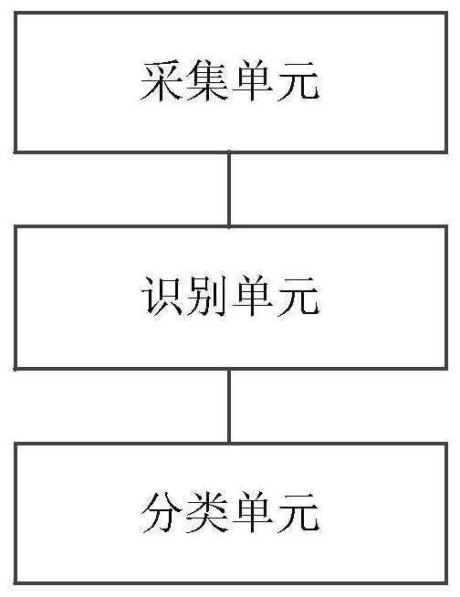 Hospital nursing assessment management system