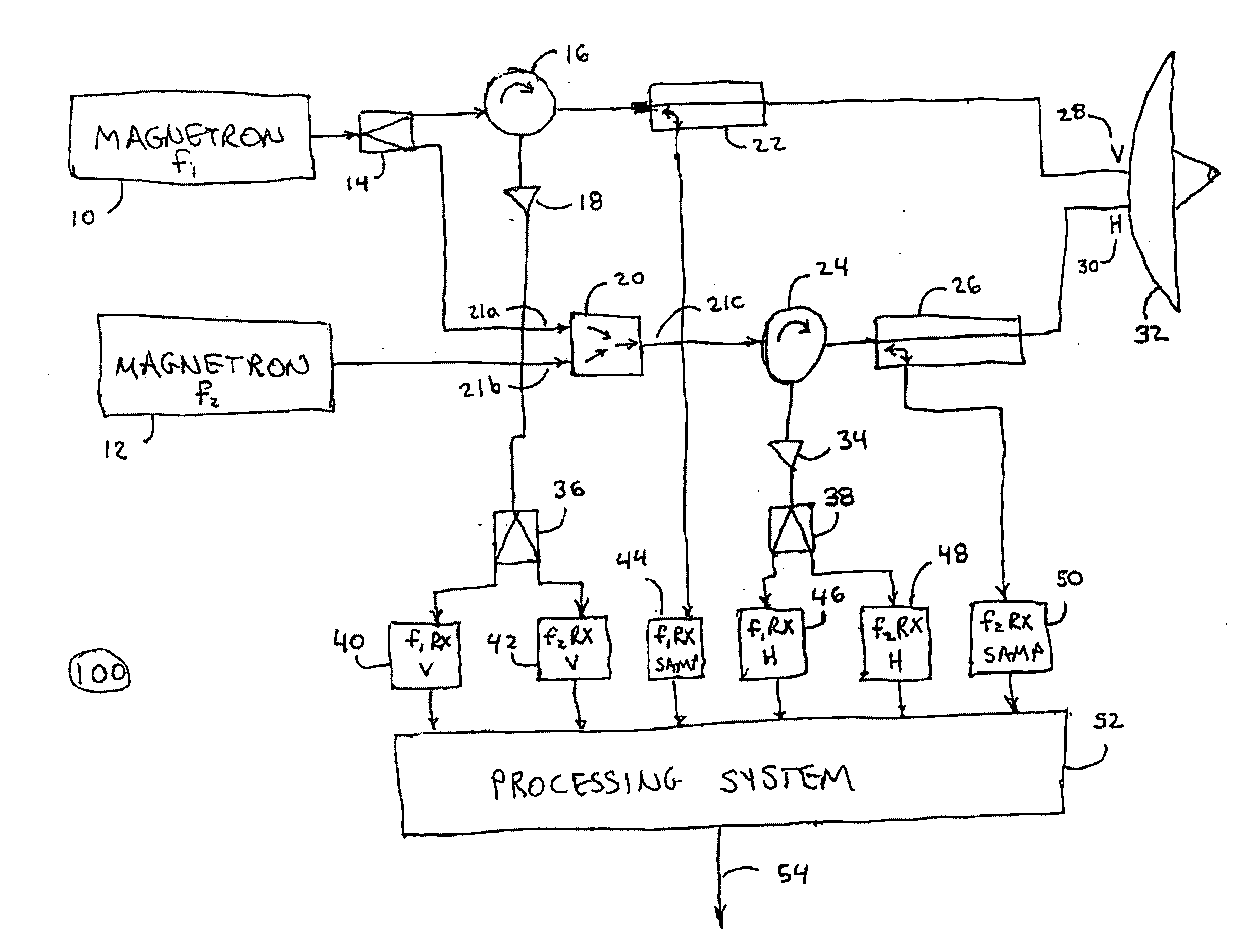 Polarization and frequency diverse radar system for complete polarimetric characterization of scatterers with increased scanning speed