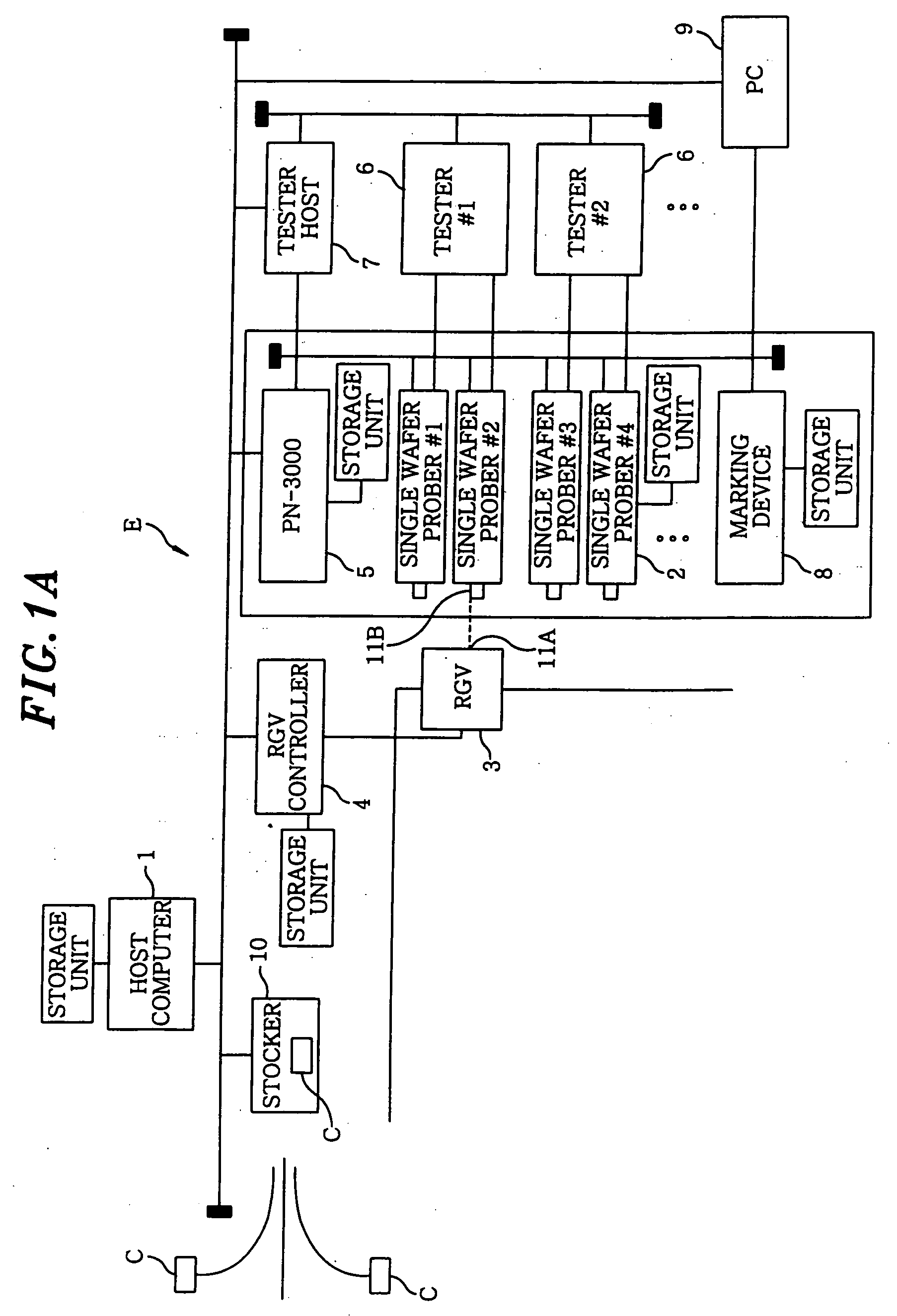 Transfer system and transfer method of object to be processed