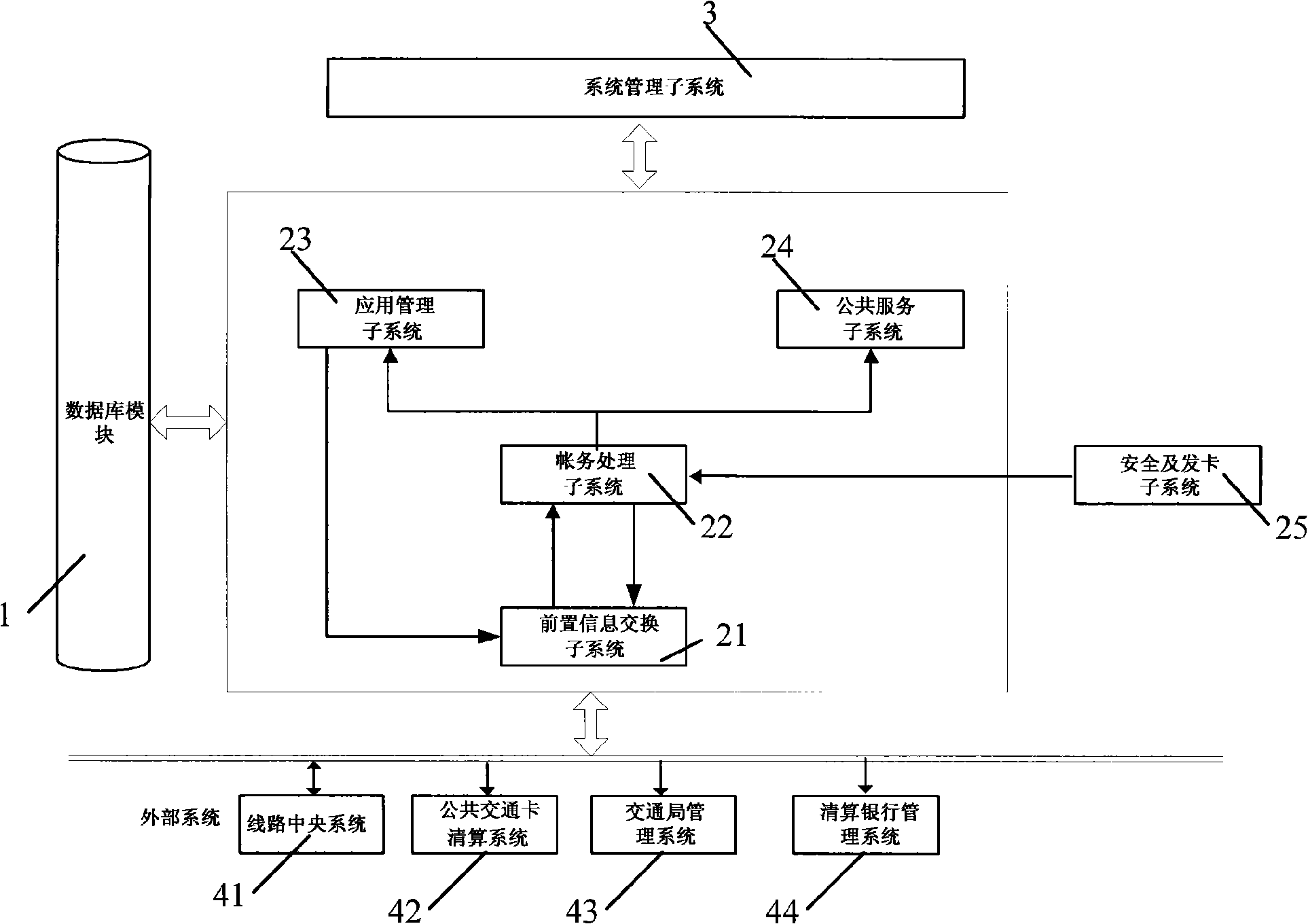 System for clearing and classifying track traffic tickets as well as method using the same