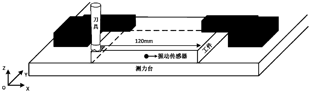 Cutting tool wear monitoring method based on evolutionary data clustering analysis