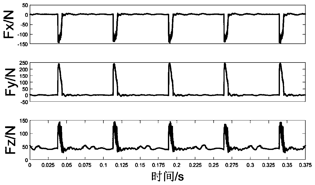 Cutting tool wear monitoring method based on evolutionary data clustering analysis