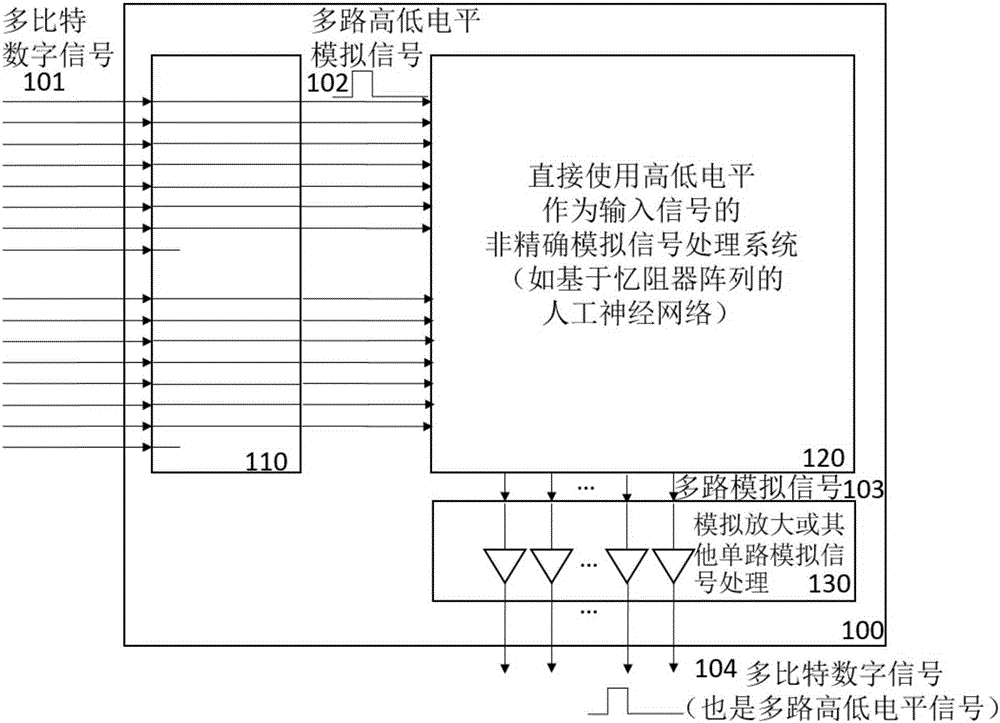 Digital-analog mixed signal processing system for imprecise computation