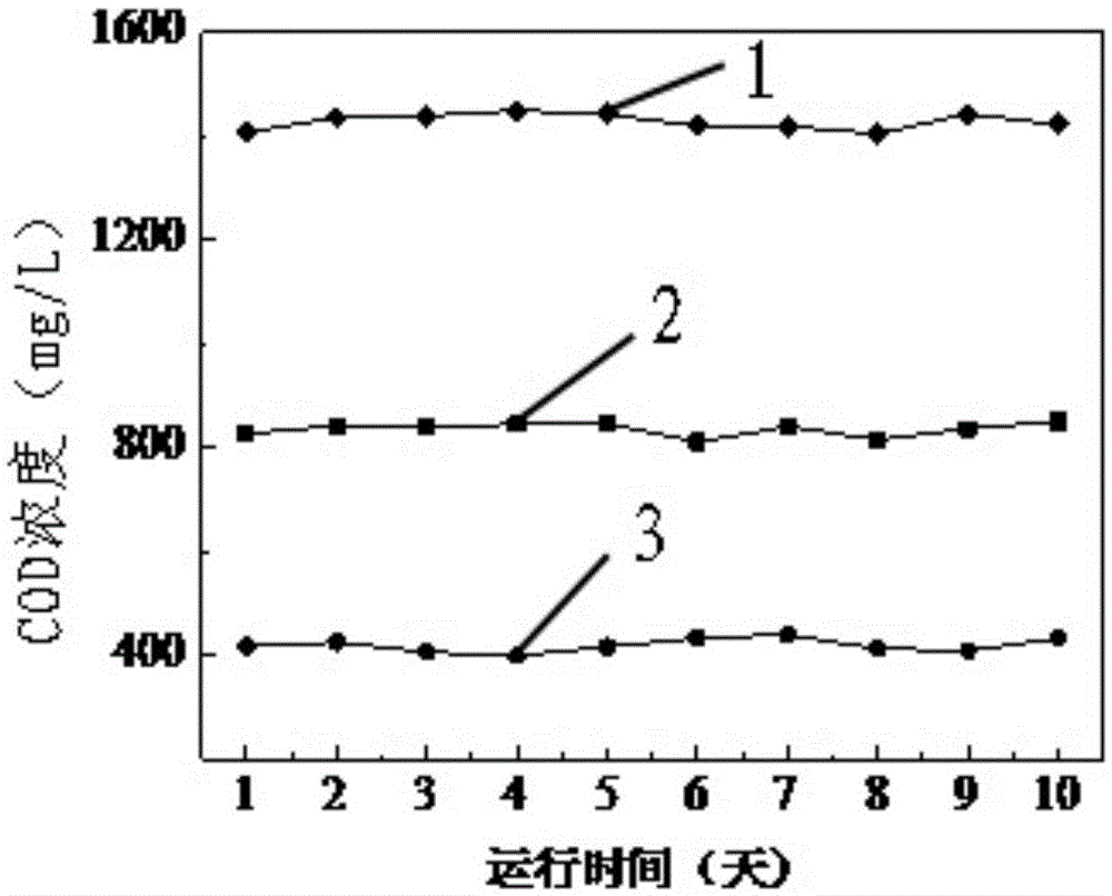 Electrogenic desalting device based on electronic regulation and control and method for treating ammonium sulfate-containing ptetrochemical wastewater by using device