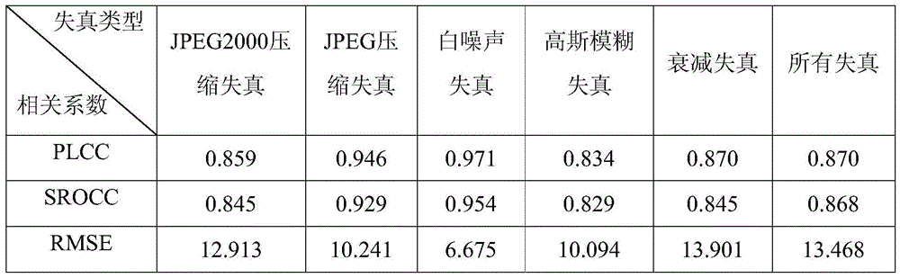 General reference-free image quality evaluation method based on local contrast mode