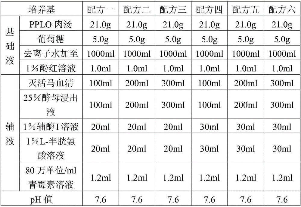 Fluid medium for culturing mycoplasma synoviae (MS)