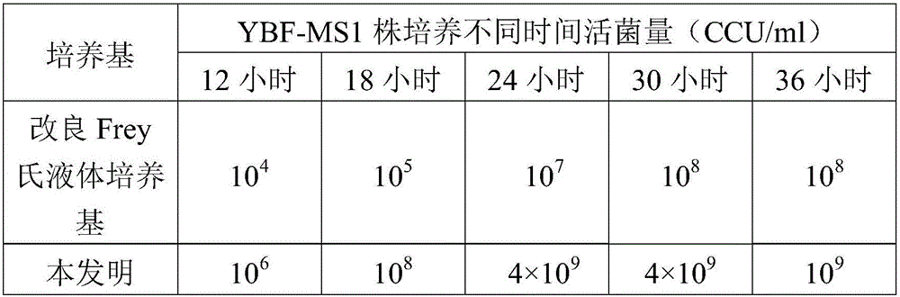 Fluid medium for culturing mycoplasma synoviae (MS)