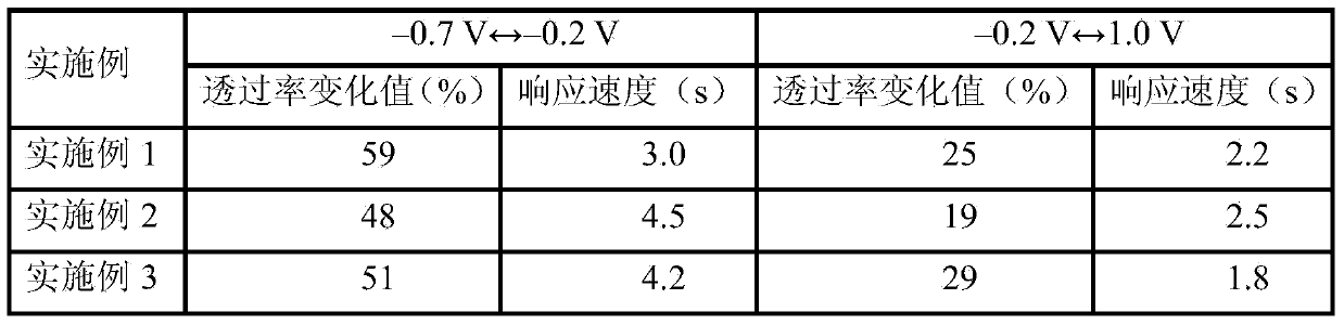 Tungsten trioxide/polyaniline core-shell nanowire array radiochromic film and preparation method thereof