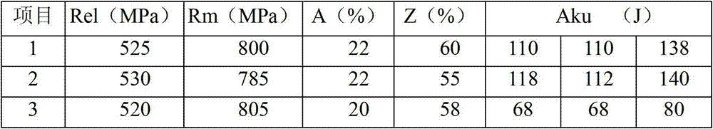 Rare-earth-containing 34Mn2V high-pressure gas bottle blank and production method thereof