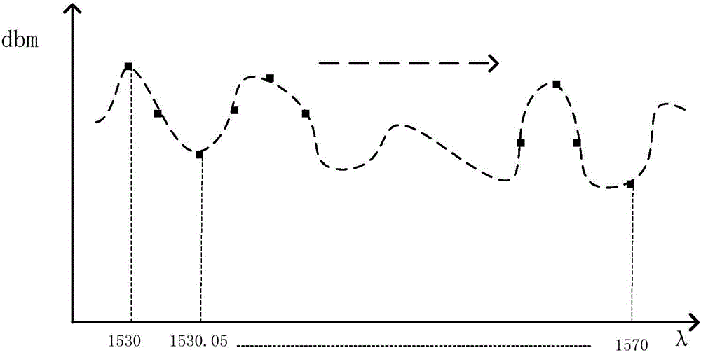 Optical filter with spectrum analysis function and implementation method thereof