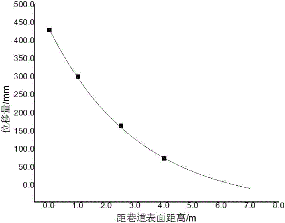 Calculation method for calculating thickness of loosened zone of soft coal and rock of deep roadway and measurement device based on method