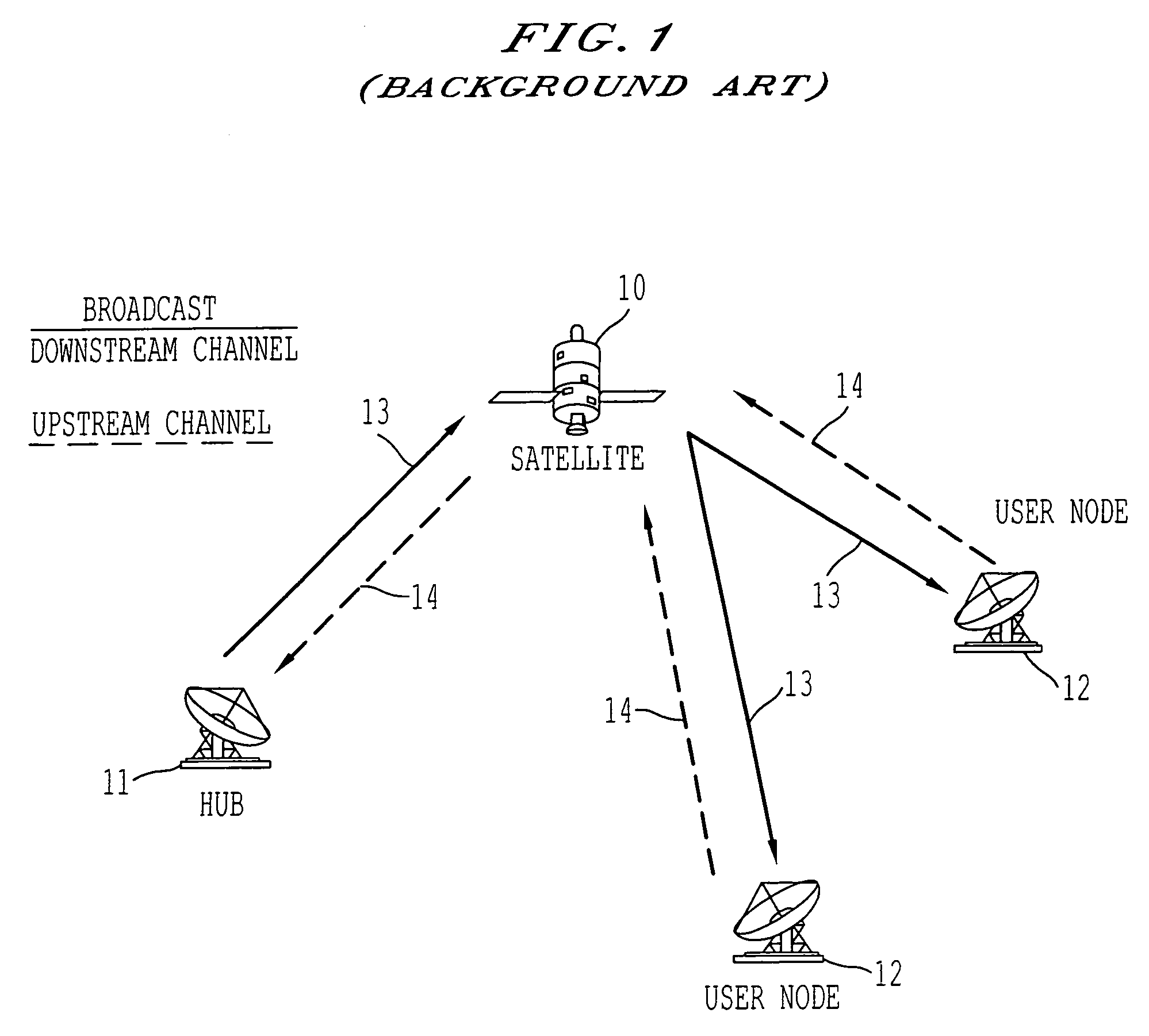 Method, apparatus, and system for calculating and making a synchronous burst time plan in a communication network