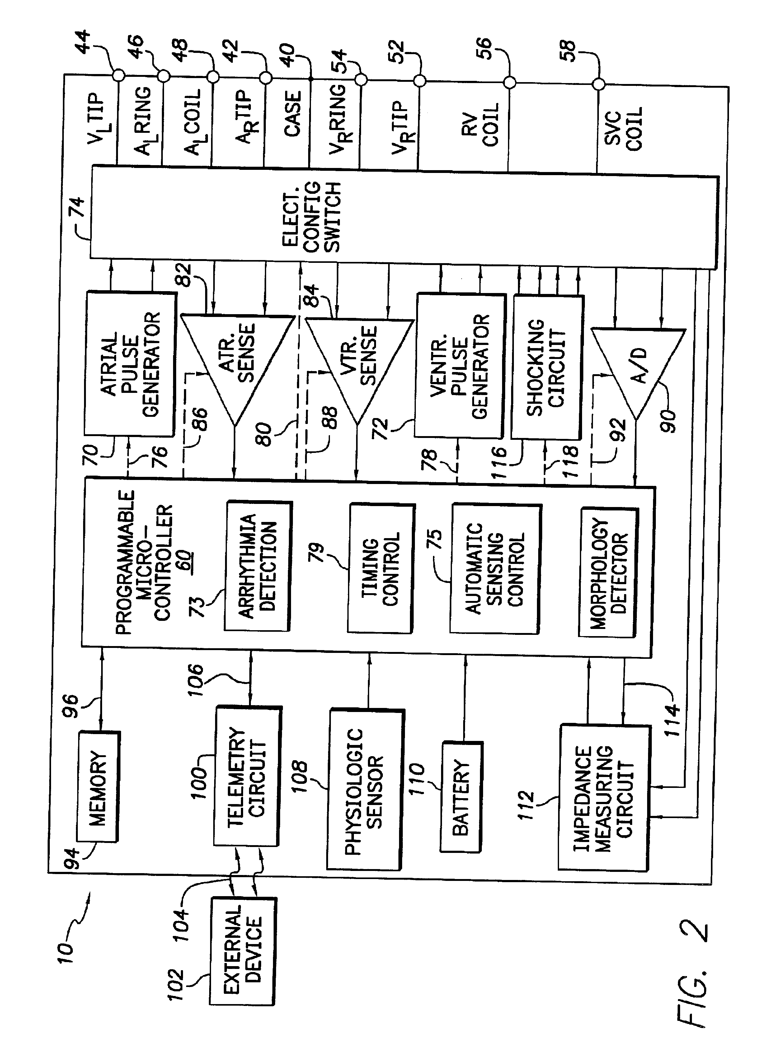 Implantable cardiac stimulation device having automatic sensitivity control and method