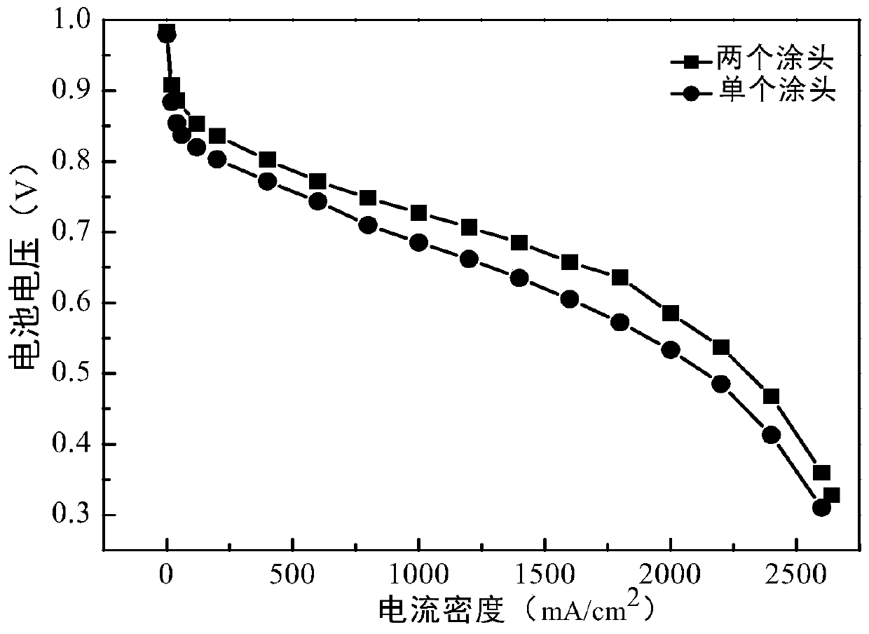 A kind of mea preparation method that noble metal catalyst particles are distributed in gradient