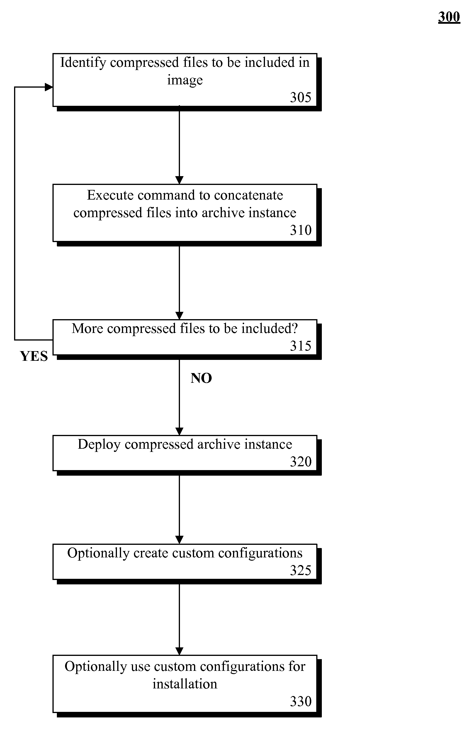 Micro installation process for software packaging and distribution