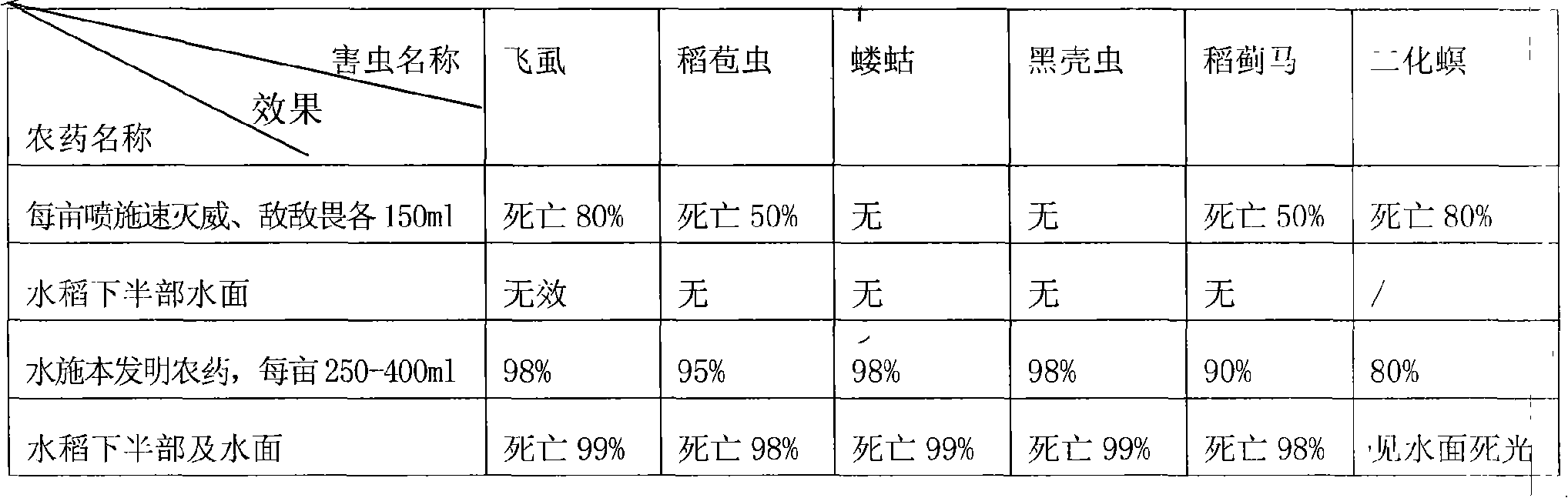 Water-application quick floating oil pesticide and application method thereof