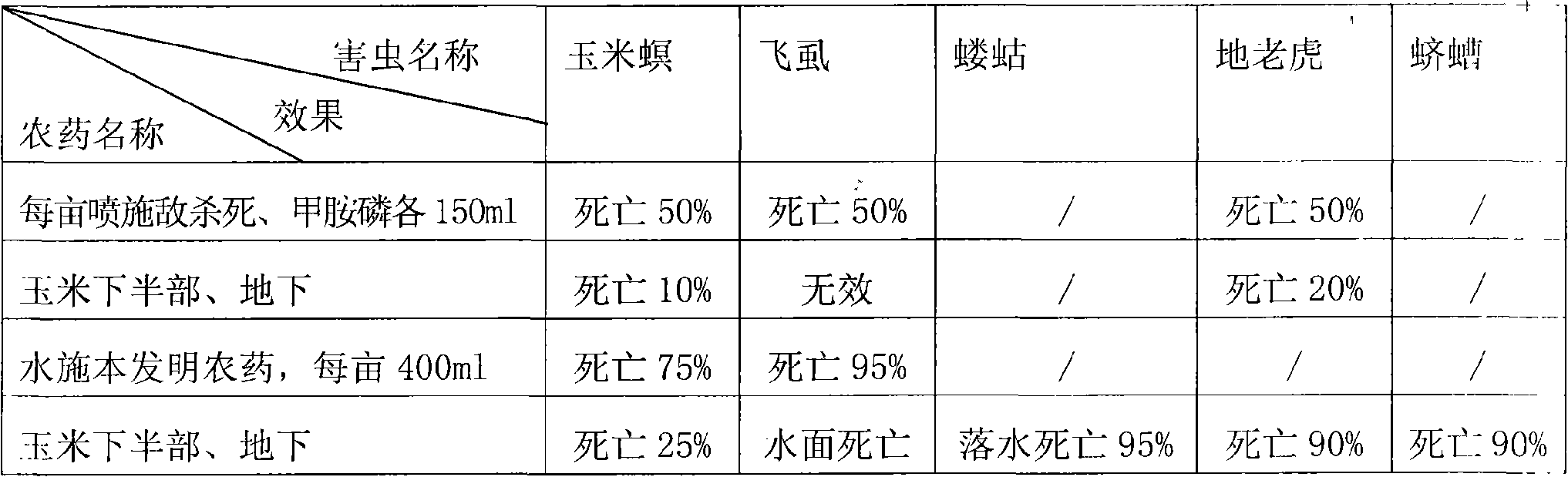 Water-application quick floating oil pesticide and application method thereof