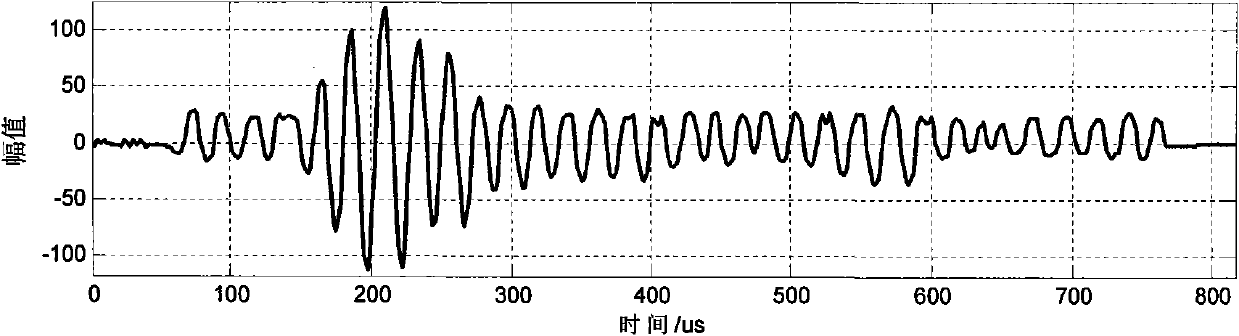 Method for detecting quality of concrete-filled steel tubular column through ultrasonic waves