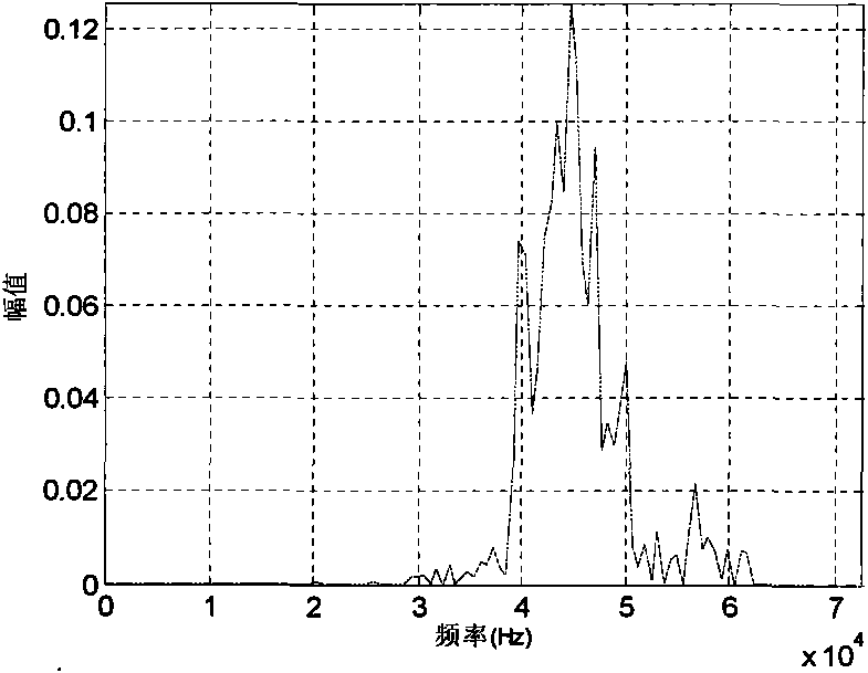 Method for detecting quality of concrete-filled steel tubular column through ultrasonic waves