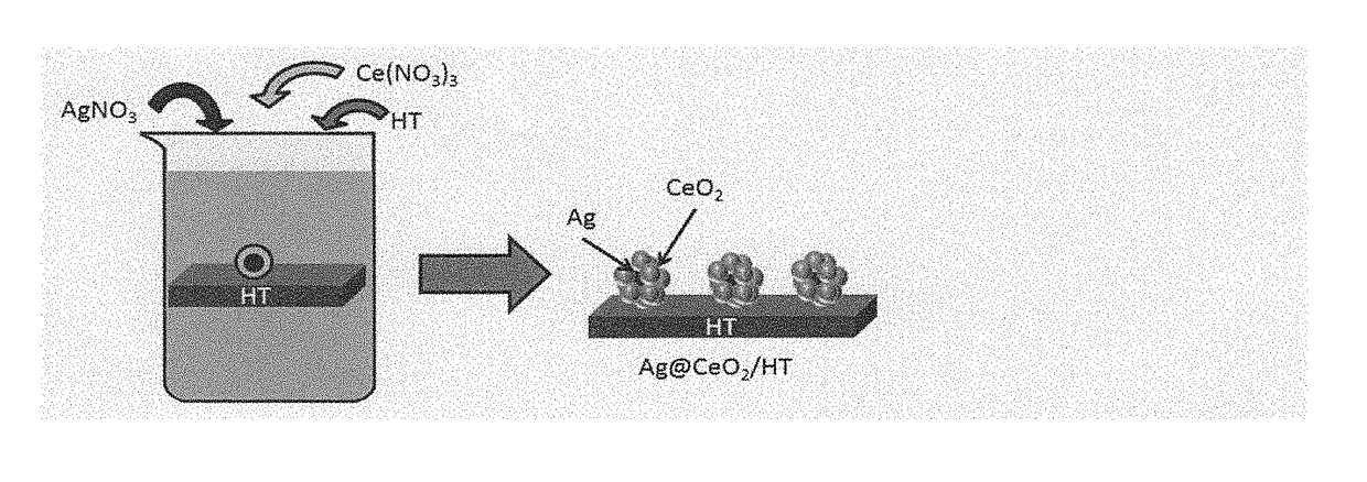 Silver-cerium oxide composite catalyst supported on an alkaline carrier and method for producing the same