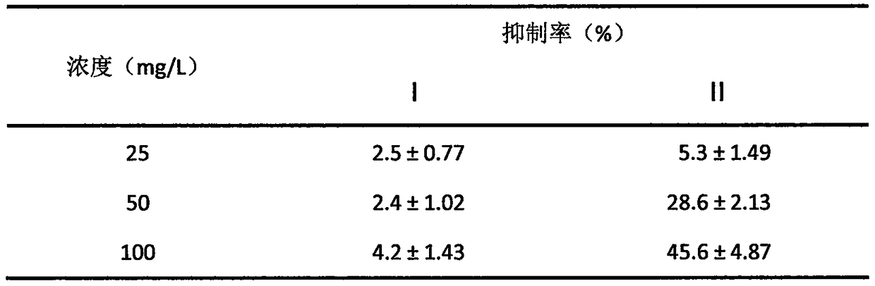 Garcinia mangostana L. extract for treatment of gout and preparation method thereof