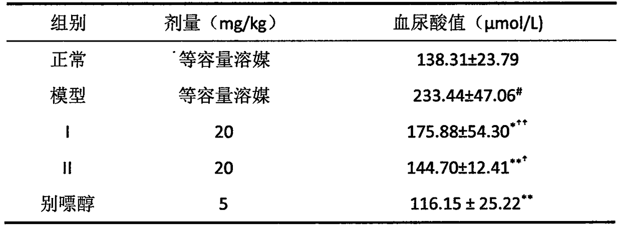 Garcinia mangostana L. extract for treatment of gout and preparation method thereof