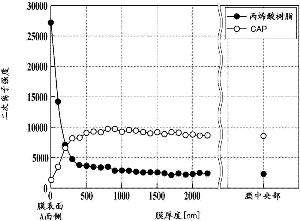 Functional film, sound-insulating glass comprising glass having said functional film bonded thereto, laminated glass, base member for decorative film, and method for producing functional film