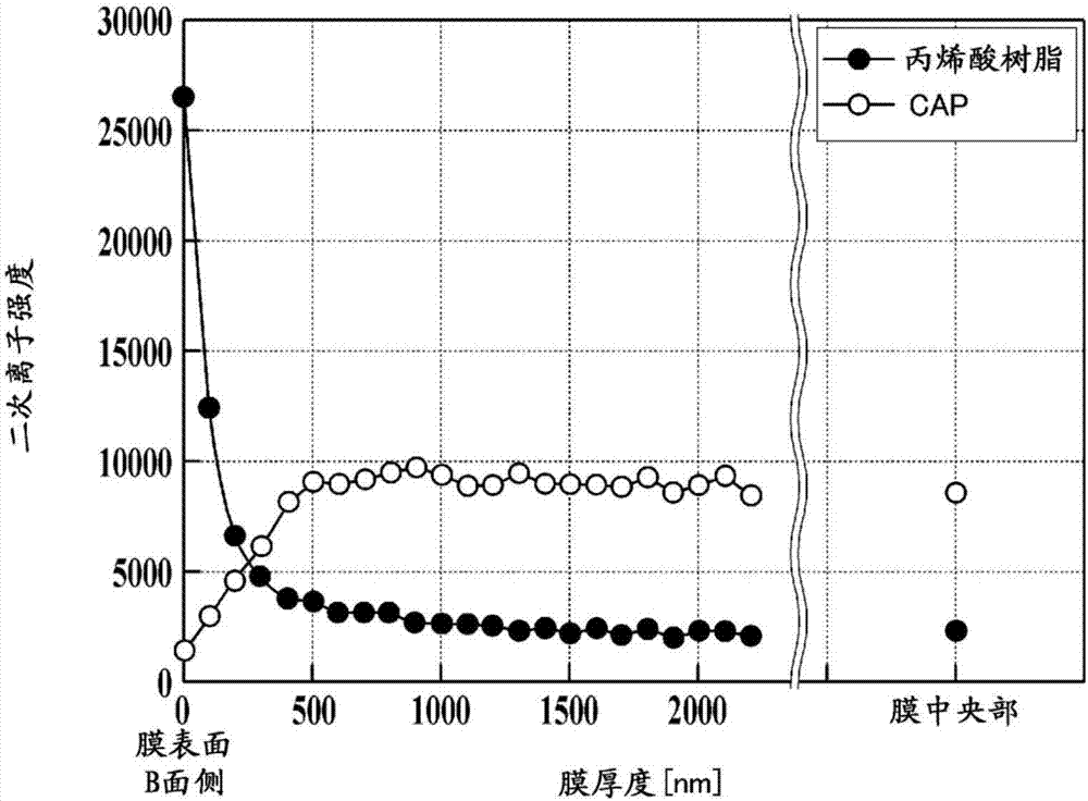 Functional film, sound-insulating glass comprising glass having said functional film bonded thereto, laminated glass, base member for decorative film, and method for producing functional film