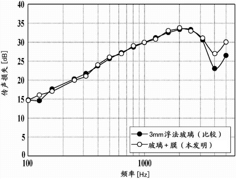 Functional film, sound-insulating glass comprising glass having said functional film bonded thereto, laminated glass, base member for decorative film, and method for producing functional film