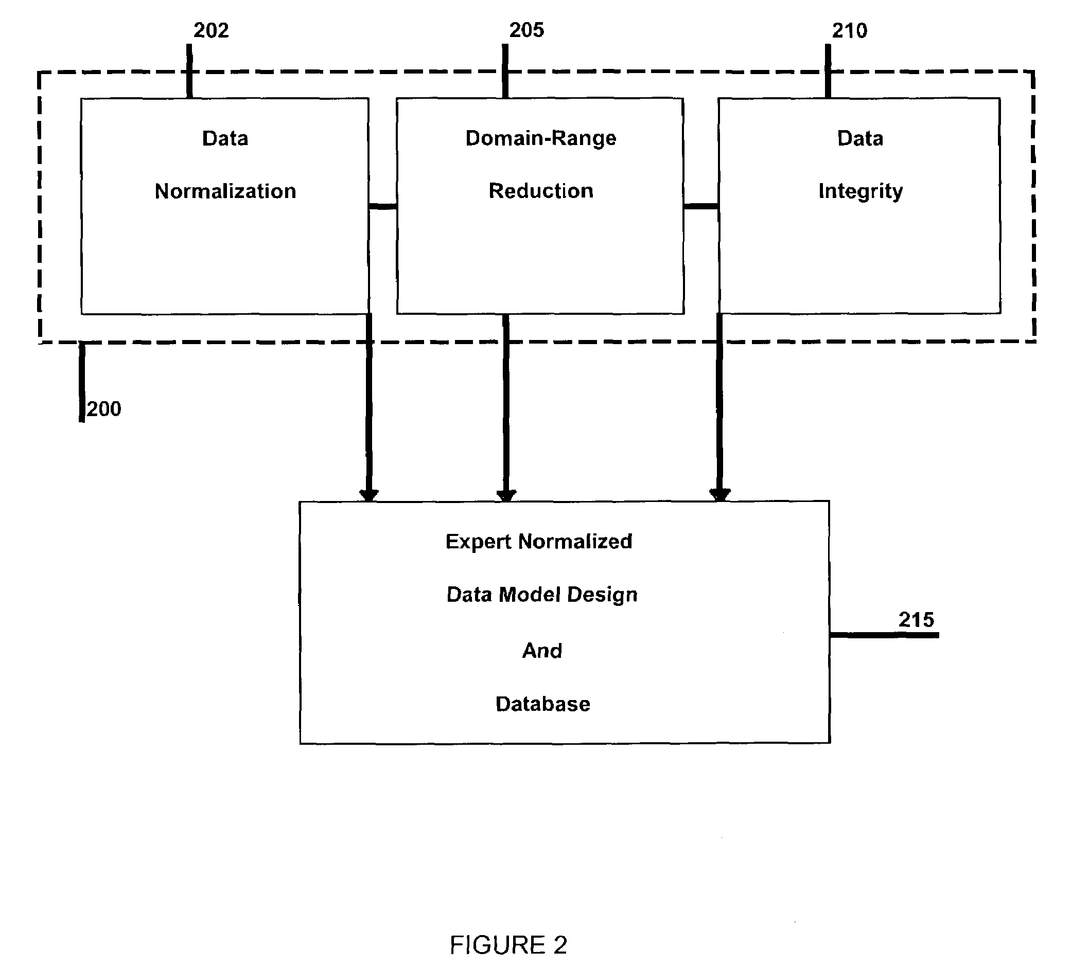 Data entry, cross reference database and search systems and methods thereof