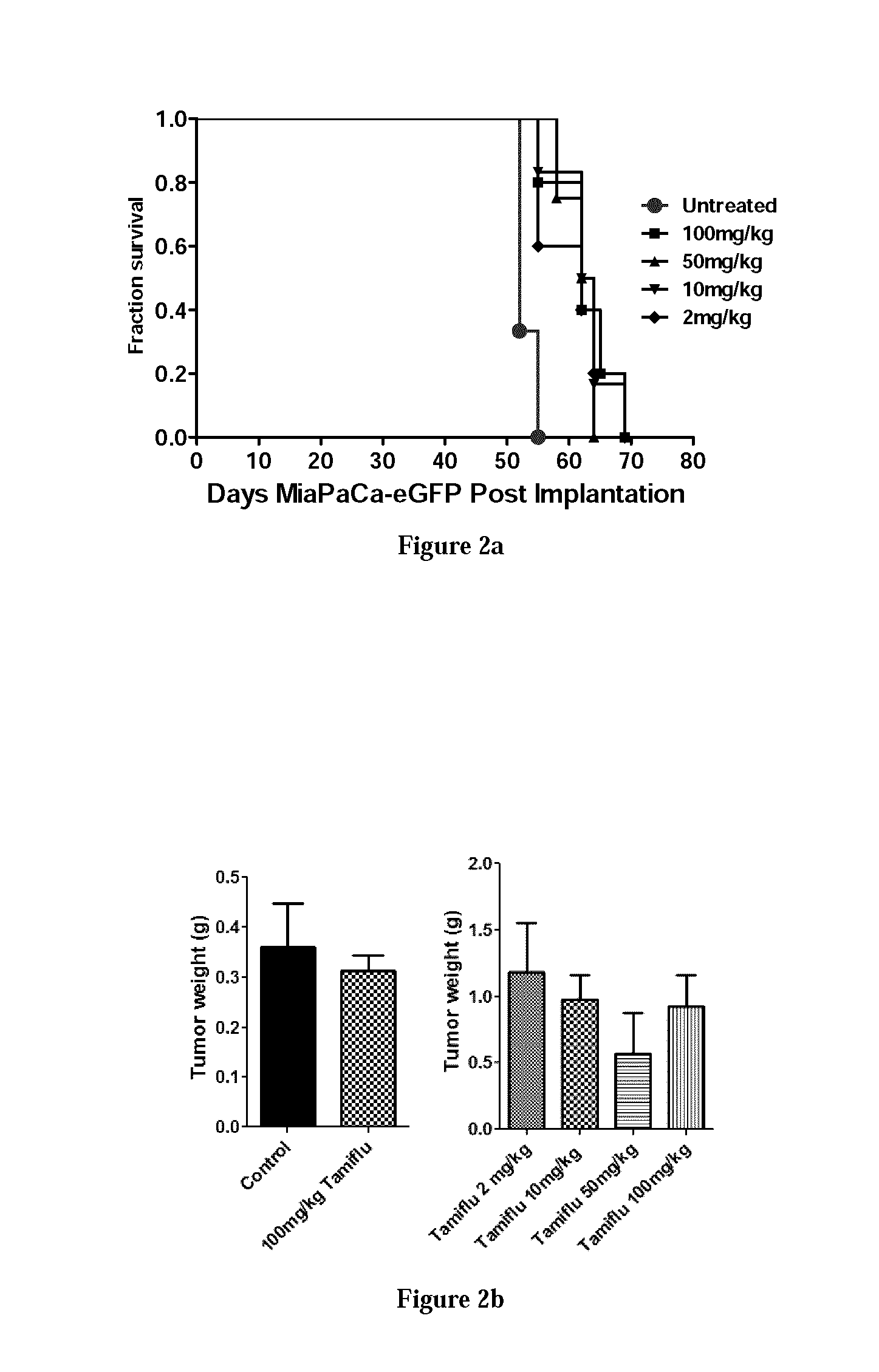 Use of neu1 sialidase inhibitors in the treatment of cancer