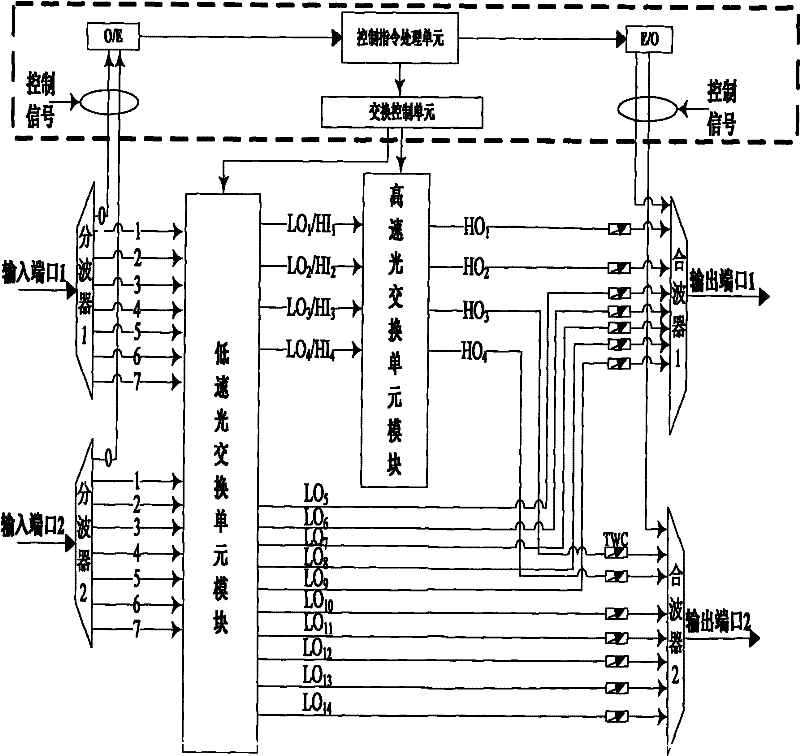 Switch processor matched with core node of hybrid optical switching network