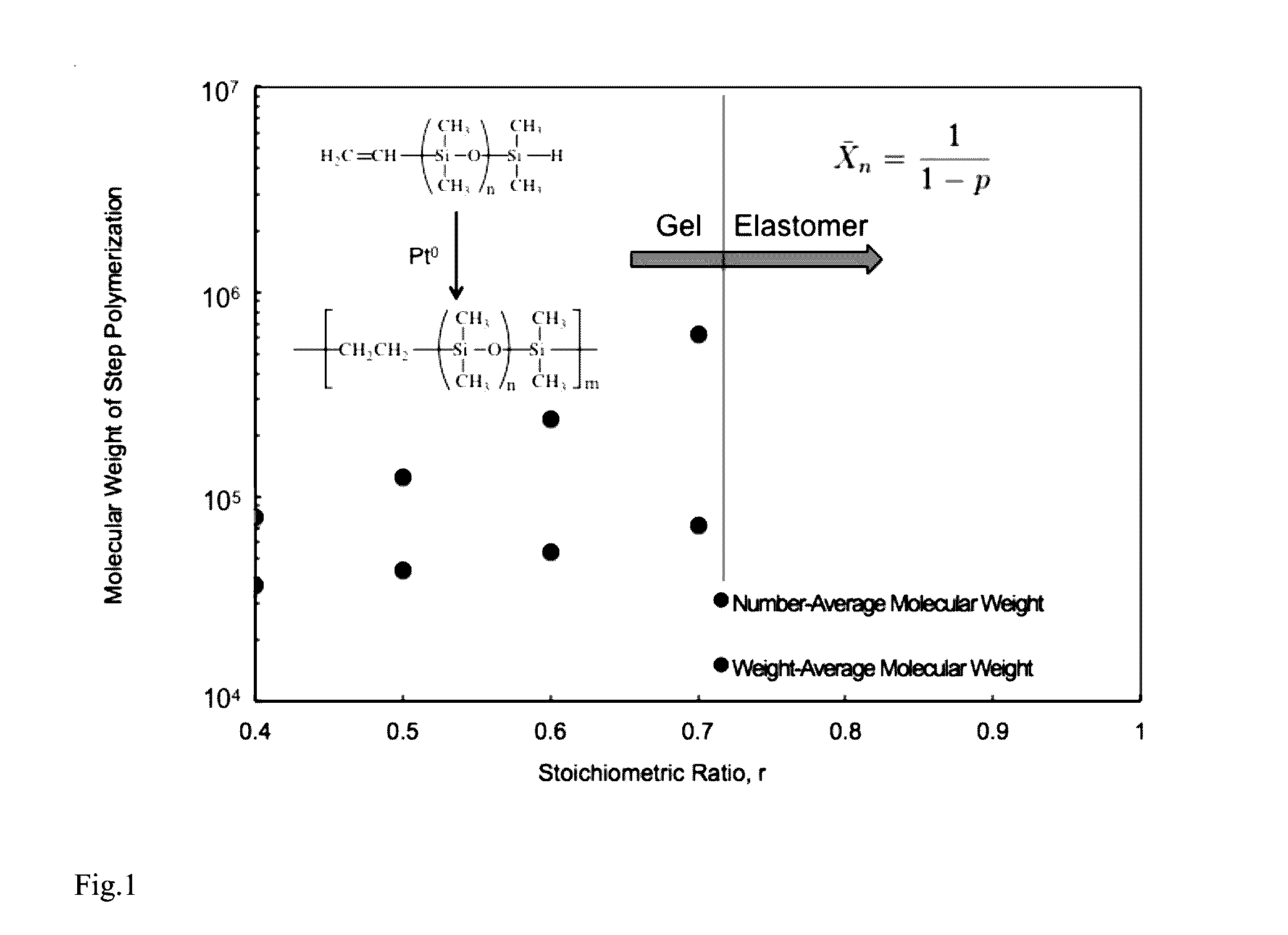 Elastomers with exceptional elongation