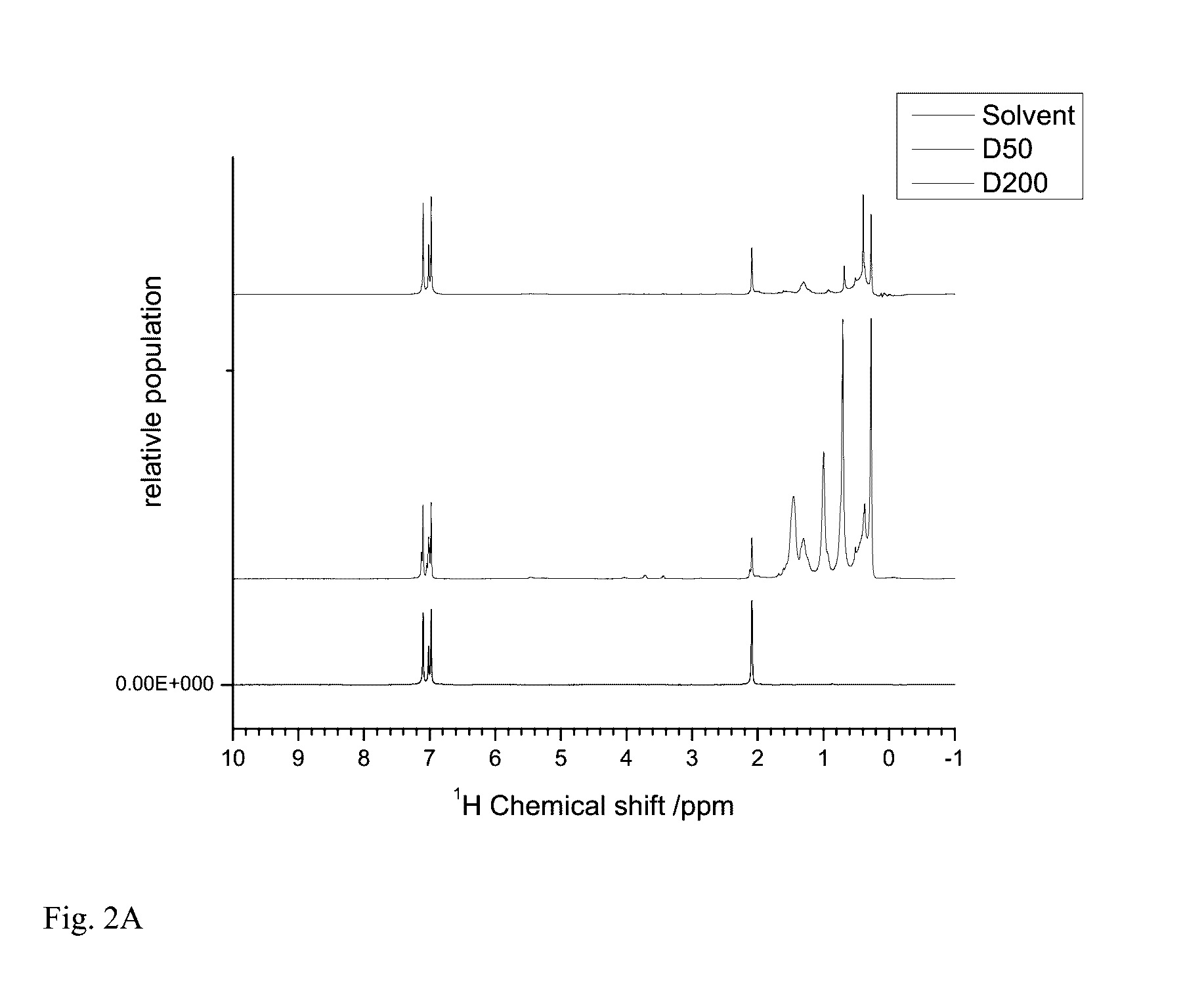 Elastomers with exceptional elongation