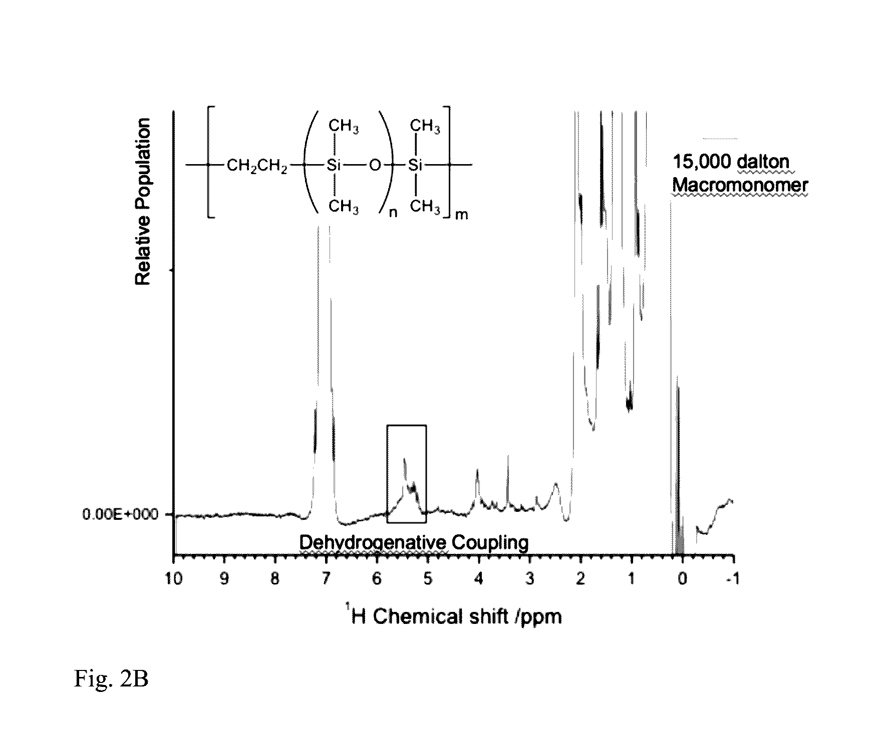 Elastomers with exceptional elongation