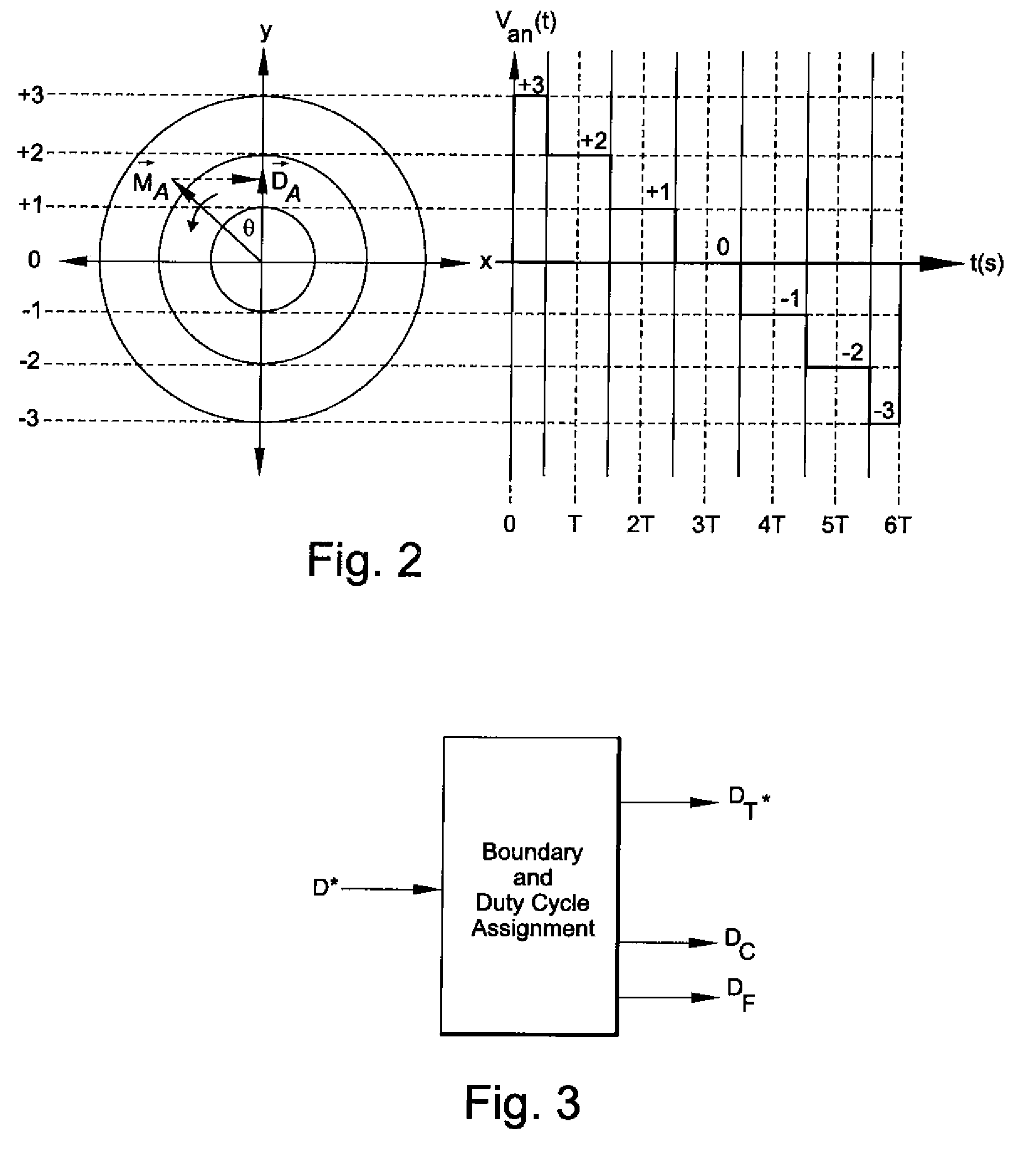 Method and circuit for cascaded pulse width modulation