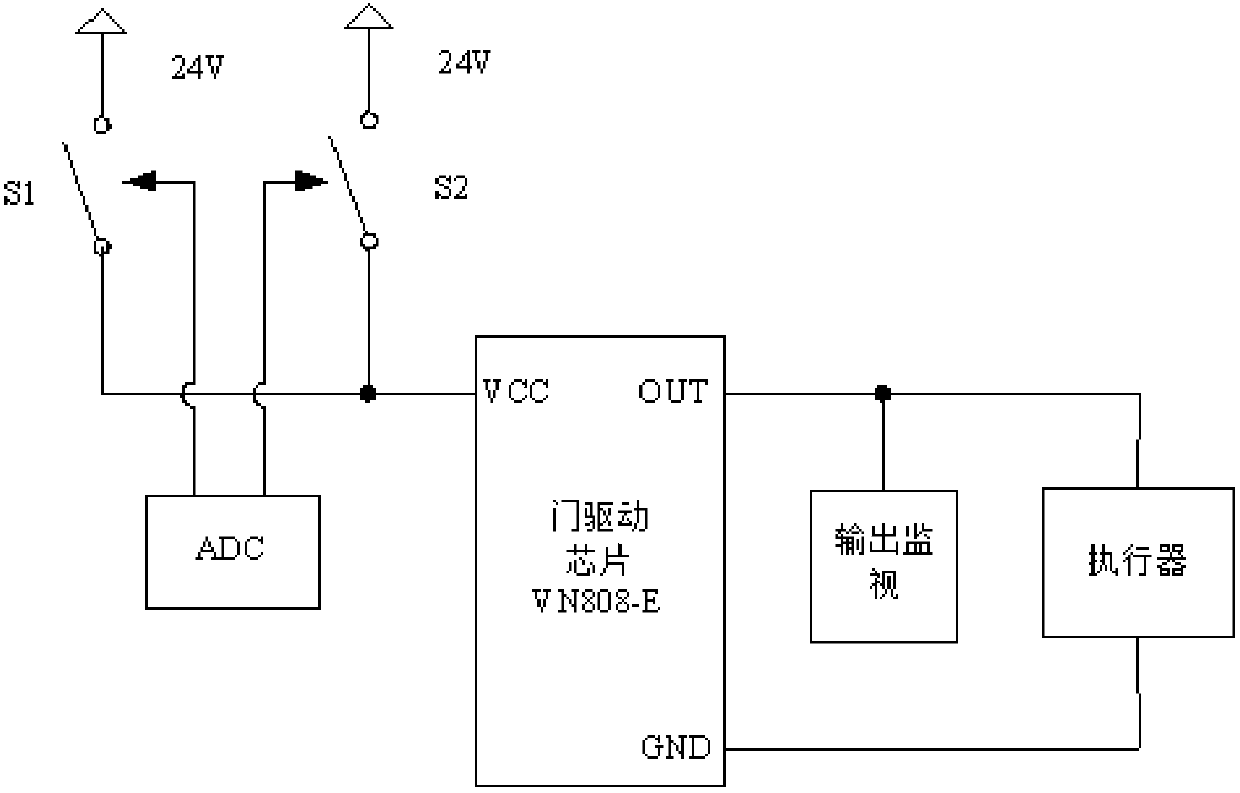 Functional safe switching value outputting module with high diagnostic coverage rate