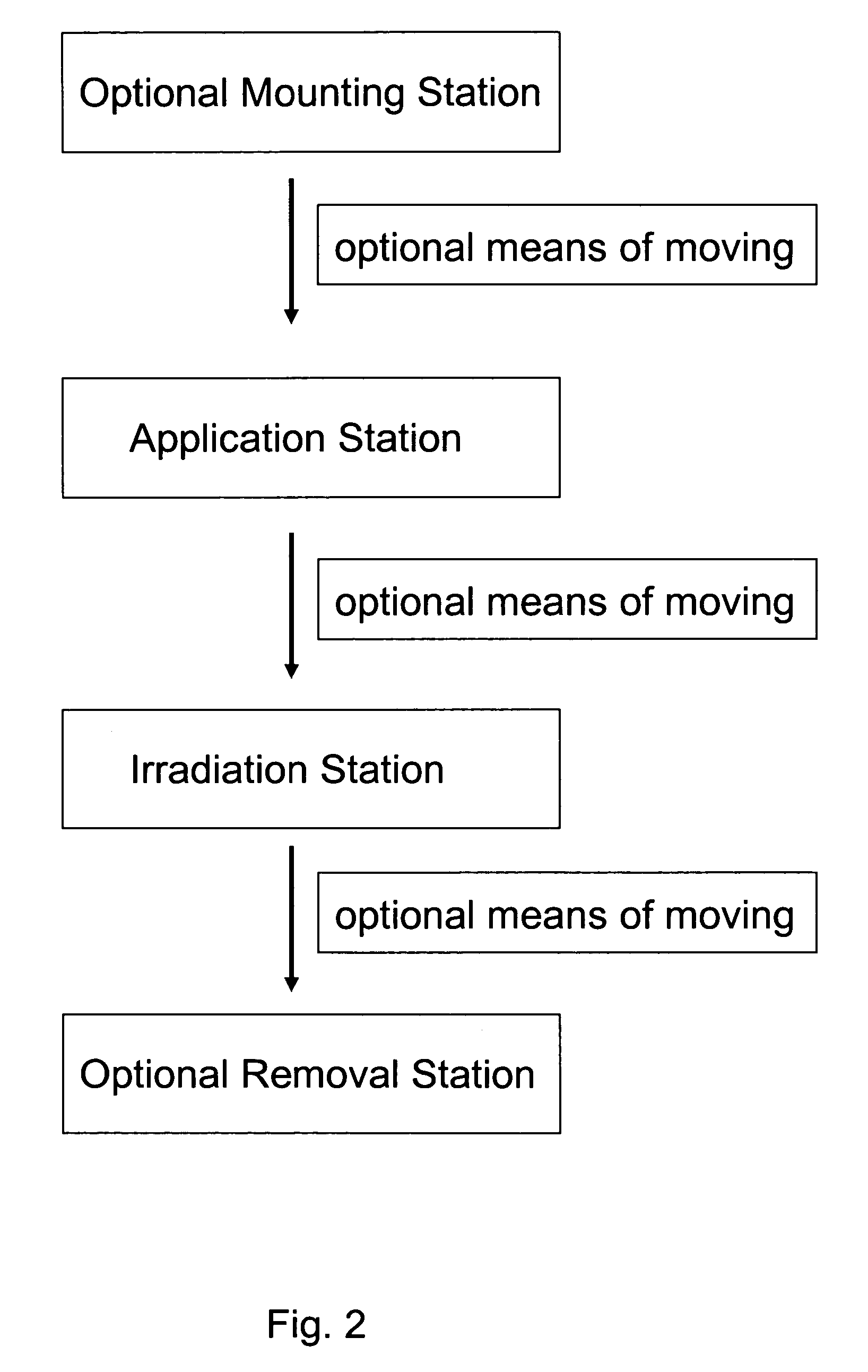 Environmentally friendly coating compositions for coating composites, coated composites therefrom, and methods, processes and assemblages for coating thereof