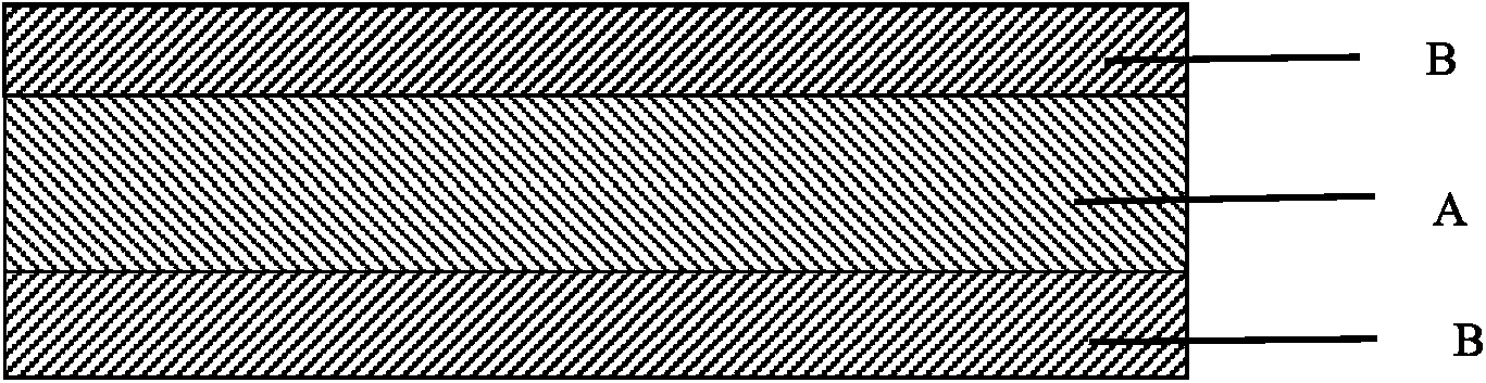 Tape-casting environment-friendly degradable heat-shrink film and manufacturing method thereof