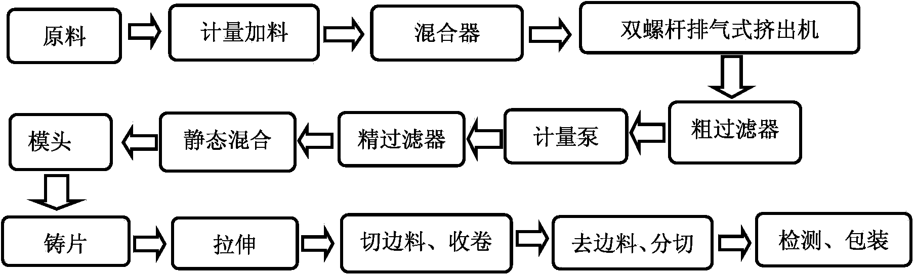 Tape-casting environment-friendly degradable heat-shrink film and manufacturing method thereof